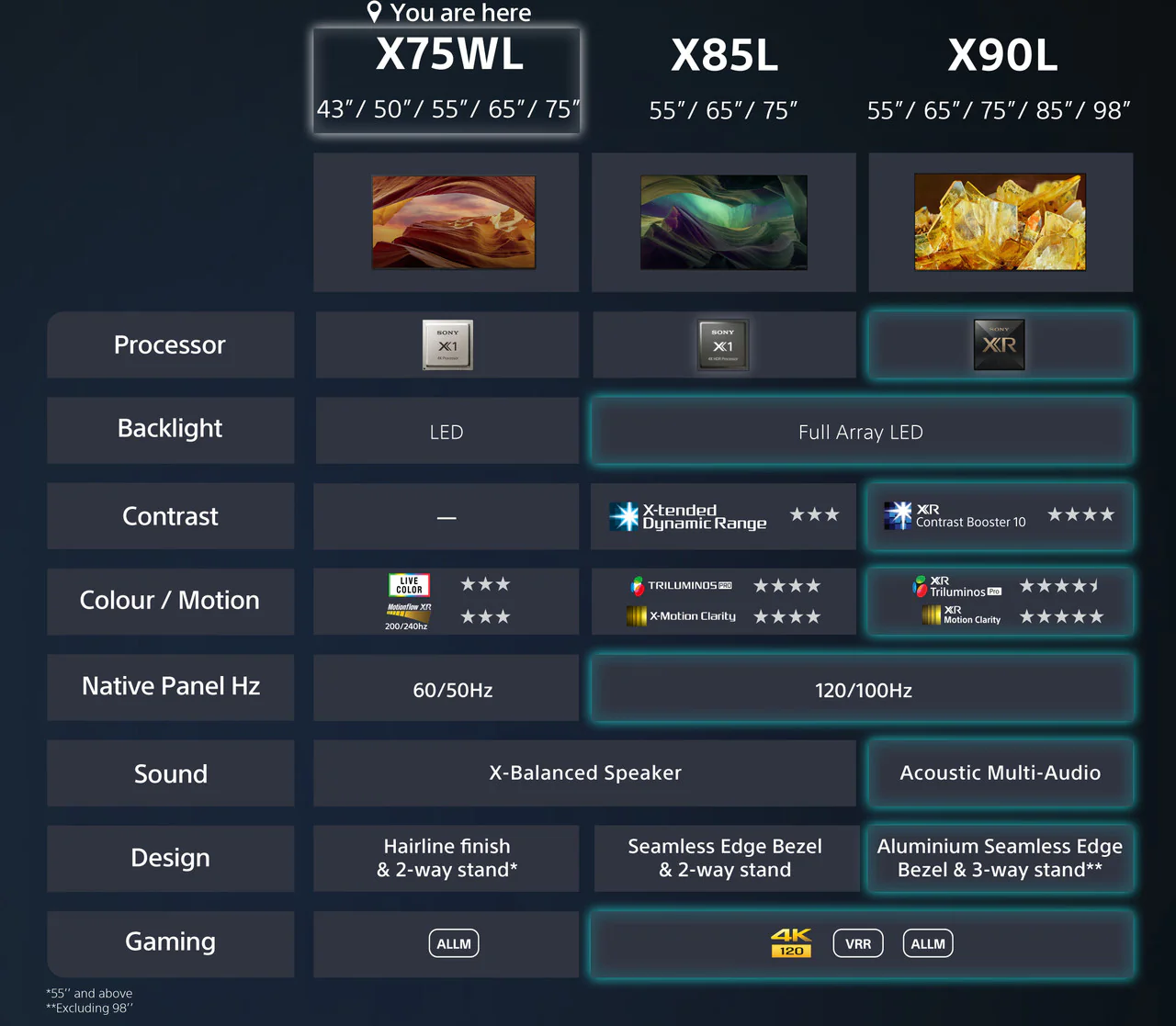 Sony KD-50X75WLPU 50" X75WL 4K HDR LED TV - Image 11