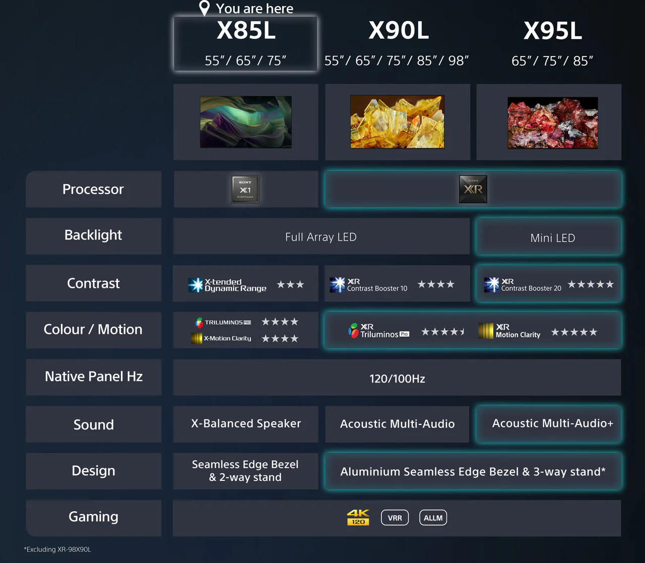 Sony KD-65X85LU 65" X85L 4K HDR Full Array LED TV - Image 13