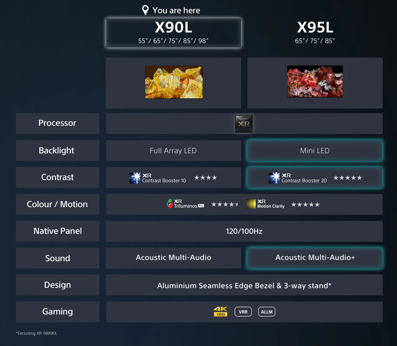 Sony XR-75X90LPU 75" X90L 4K HDR Full Array LED TV - Image 15