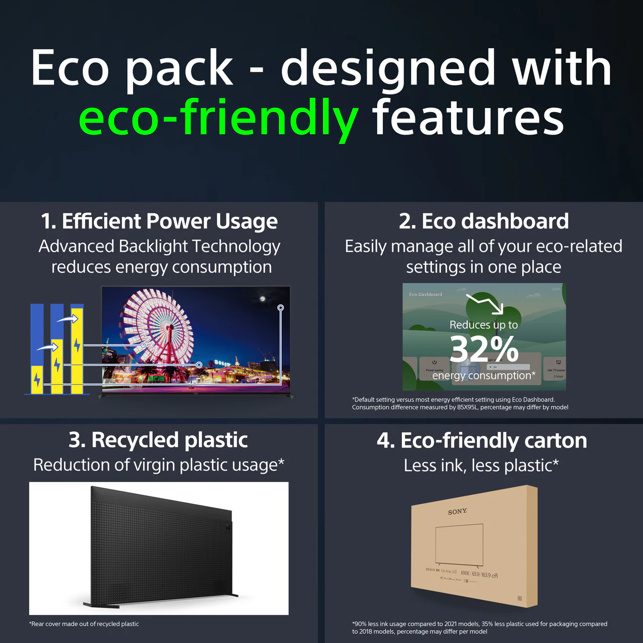 Sony XR-75X90LPU 75" X90L 4K HDR Full Array LED TV - Image 8