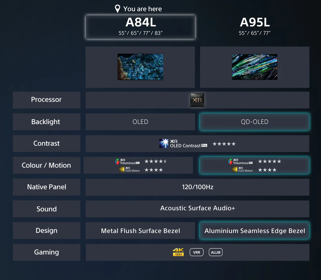 Sony XR-83A84LPU 83" A84L 4K HDR OLED TV - Image 15